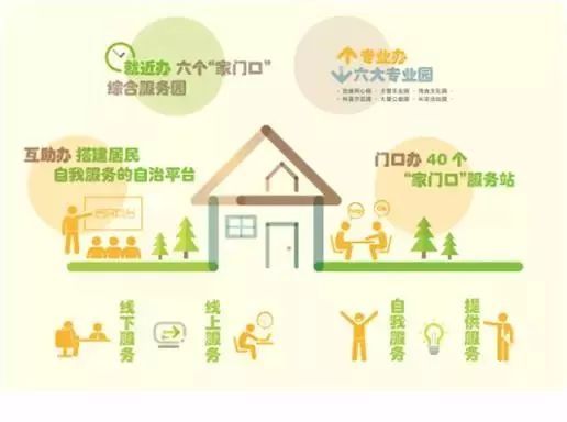 大调研｜家门口的一揽子服务 健康咨询融入百姓文娱与老年关爱